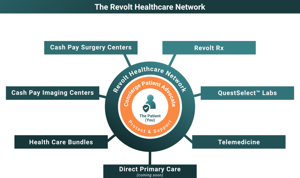 The Devolved Healthcare Network Model